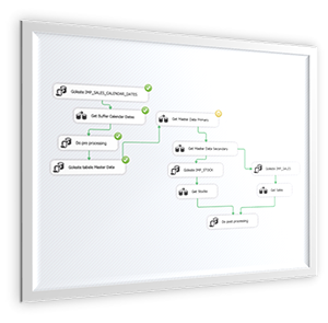 Integrare si sisteme middleware - Asgard Systems - Timisoara - Romania